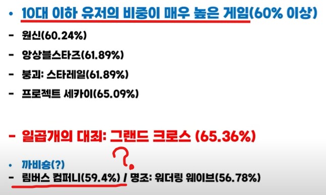 의외로 10대 비중이 높은 게임_1.png