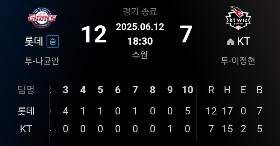 경기를 이겼으니까 쓸 수 있는 연출_2.jpg