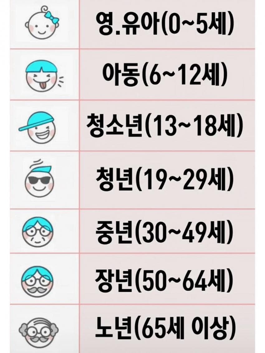 나라가 정한 나이_2.jpg