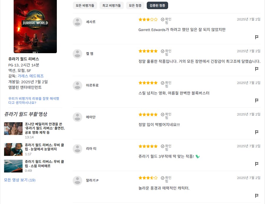 쥬라기) 쥬월4는 평론가랑 관람객 평가가 서로 정 반대인 상황_2.png