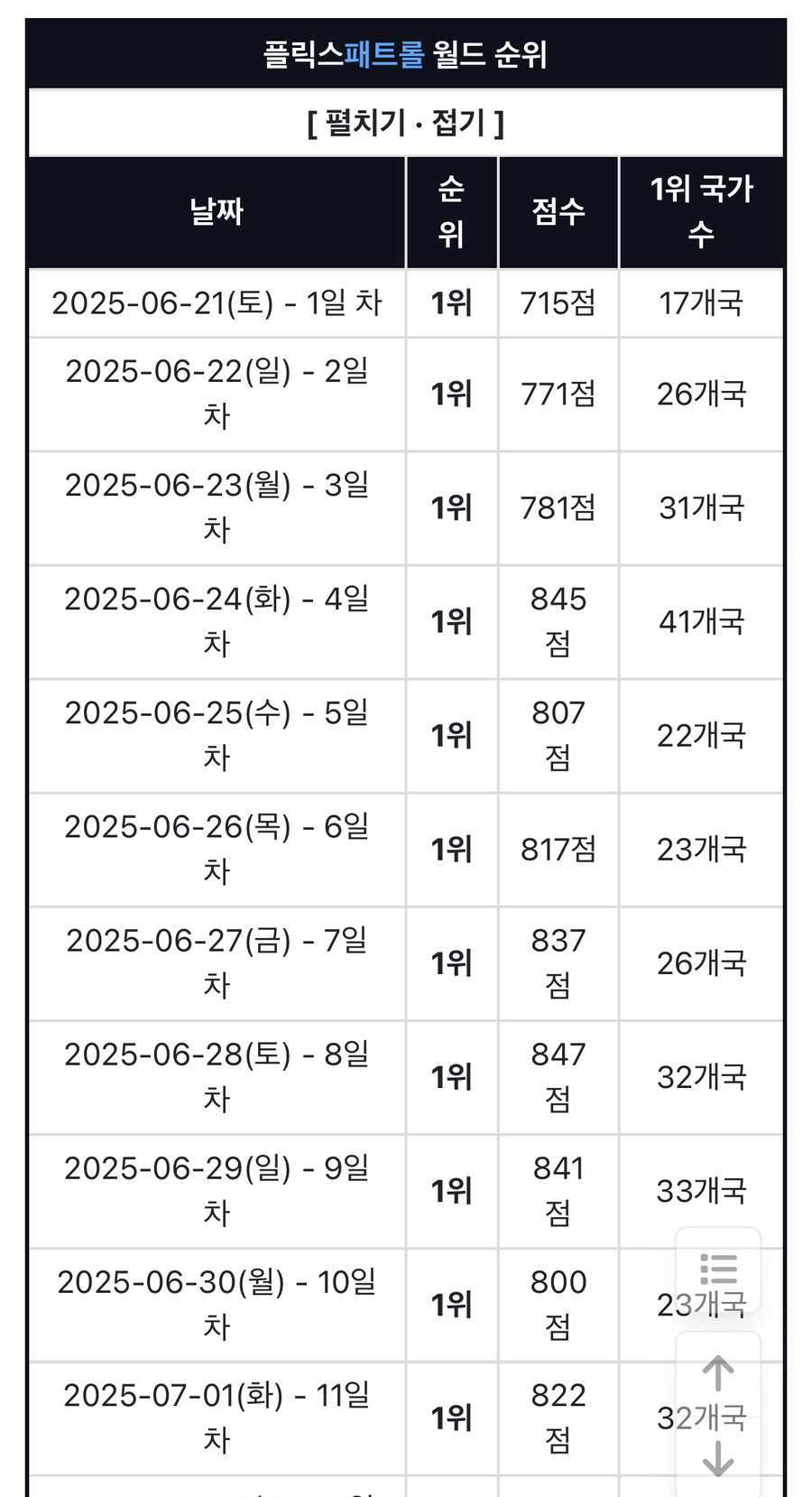 케이팝 데몬 헌터즈 관련 가장 웃긴 점_3.jpg