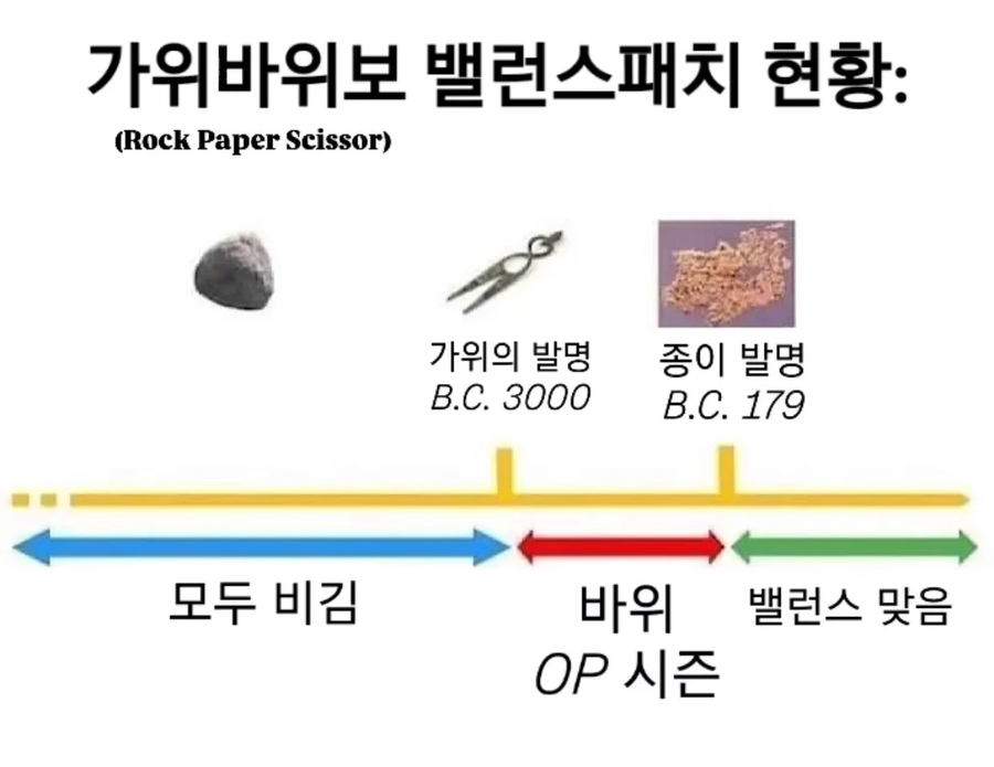 마지막 패치 이후 황밸이 된 게임_1.webp