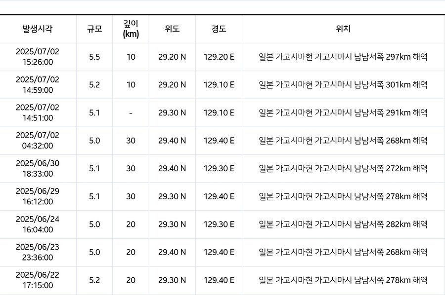 일본 : 원래부터 1달에 2-3번씩 지진 일어나는 나라다._2.jpg