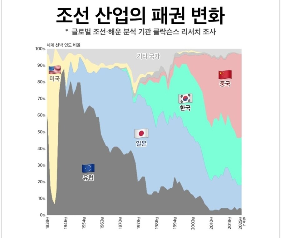 자꾸 미국이 조선업 징징징 대는 이유.jpg_1.jpg