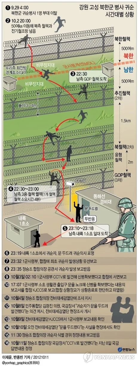 북한군 노크 귀순이 아직도 회자되는이유_1.webp