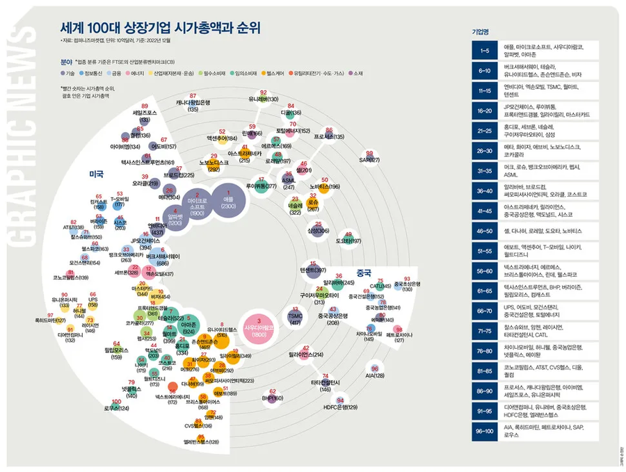 미국치안이 뭐래도 재벌3세가 기를 쓰고 가려는 이유.jpg_2.webp