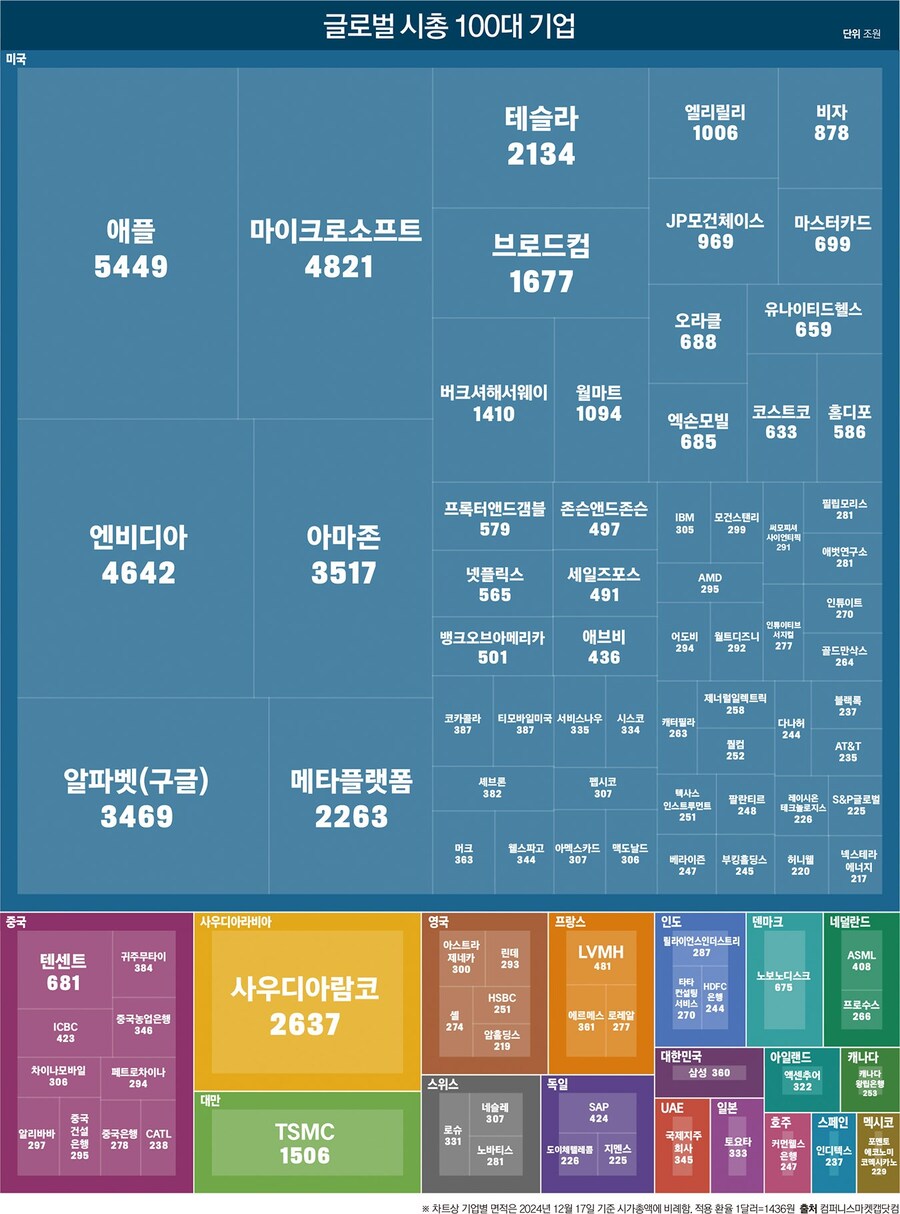 미국치안이 뭐래도 재벌3세가 기를 쓰고 가려는 이유.jpg_1.jpg
