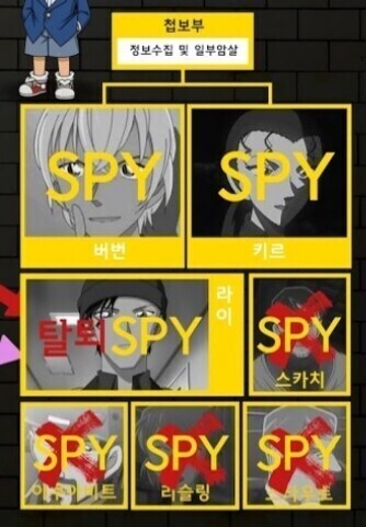 검은조직을 쫒고있는 수사기관 모음.jpg_2.jpg
