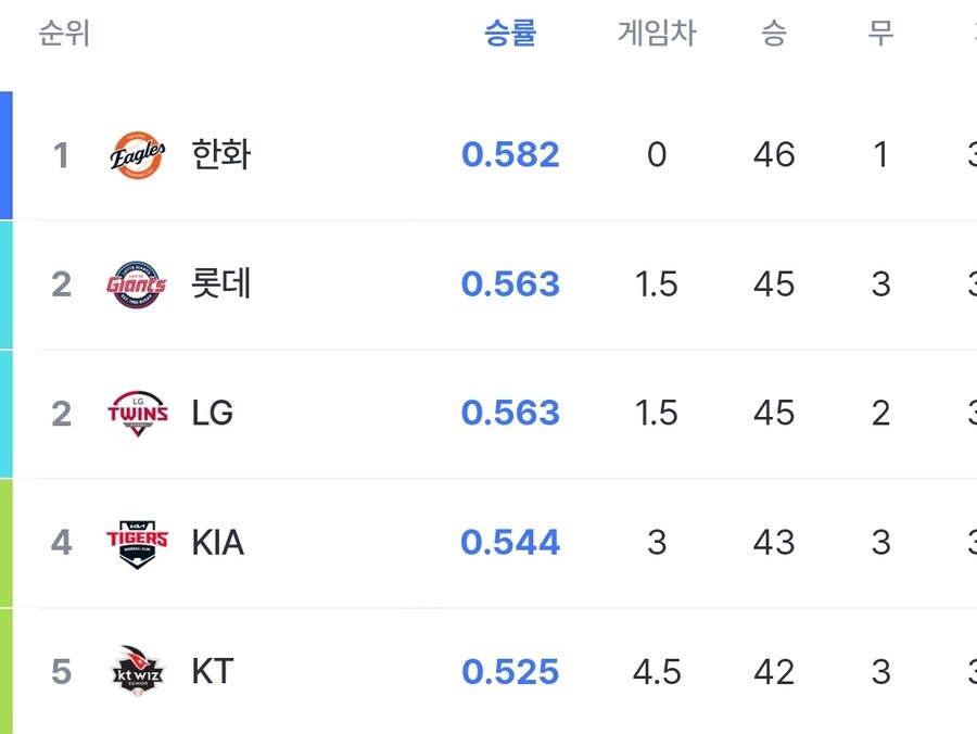 한화야 딱 기다려라_1.jpg