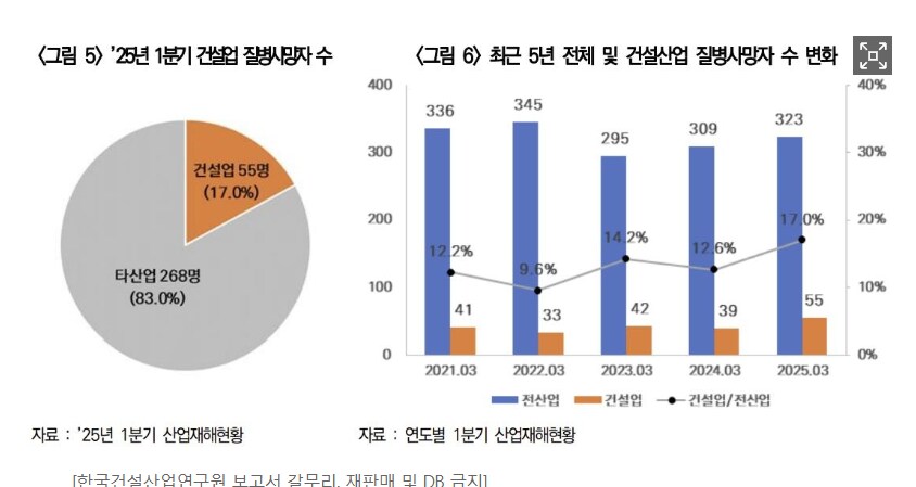사망사고 시 매출 3% 과징금에 건설 업계가 비상이 걸린 이유.jpg_2.png