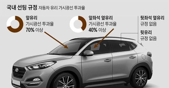 한국인 운전자 대부분 불법인데 모르고 있는거_1.jpg