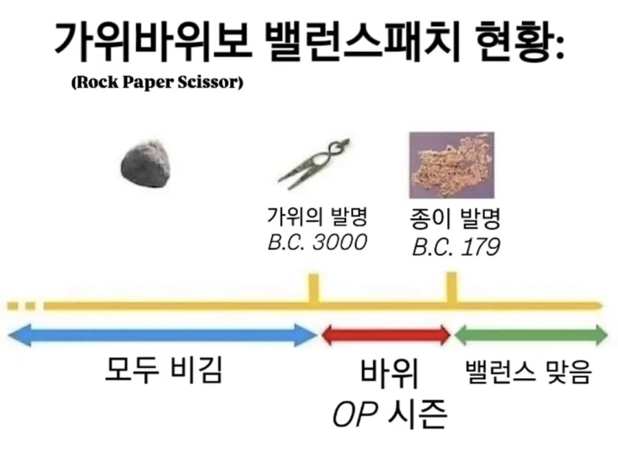 세번의 패치로 황금 밸런스 만든게임_1.jpg