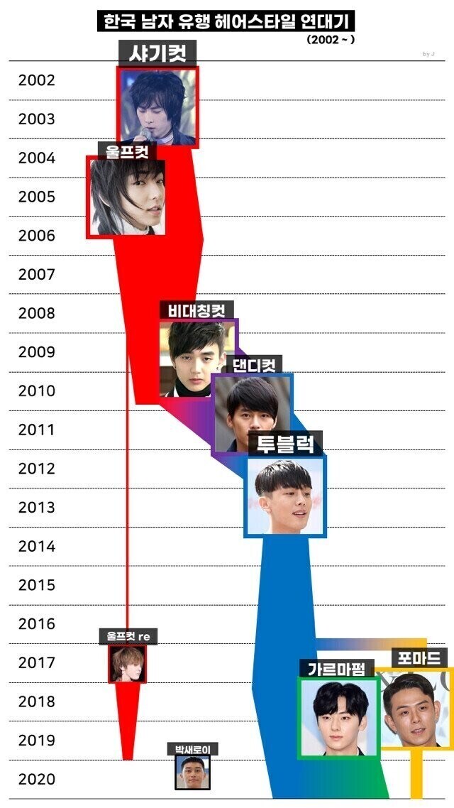 21세기 한국 남자의 헤어스타일.jpg_1.jpg
