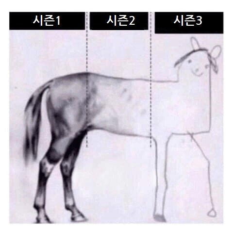시즌제 드라마를 싫어하는 이유.jpg_1.jpg