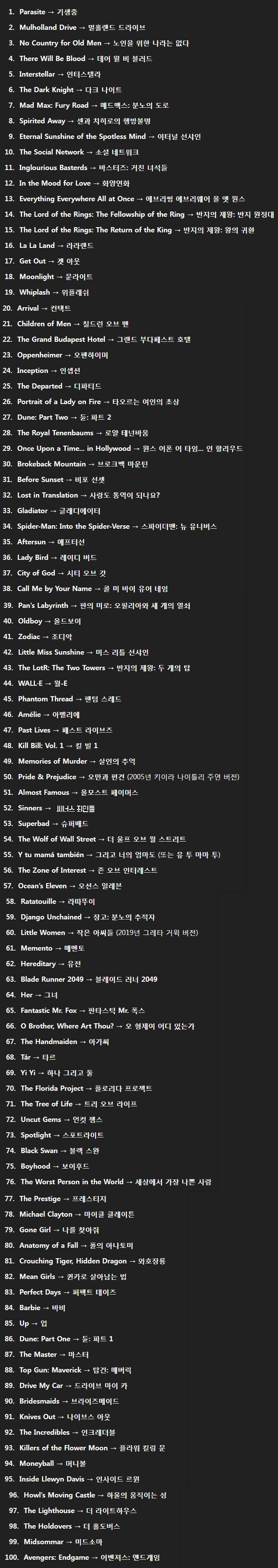 뉴욕 타임즈 독자 20만명이 뽑은