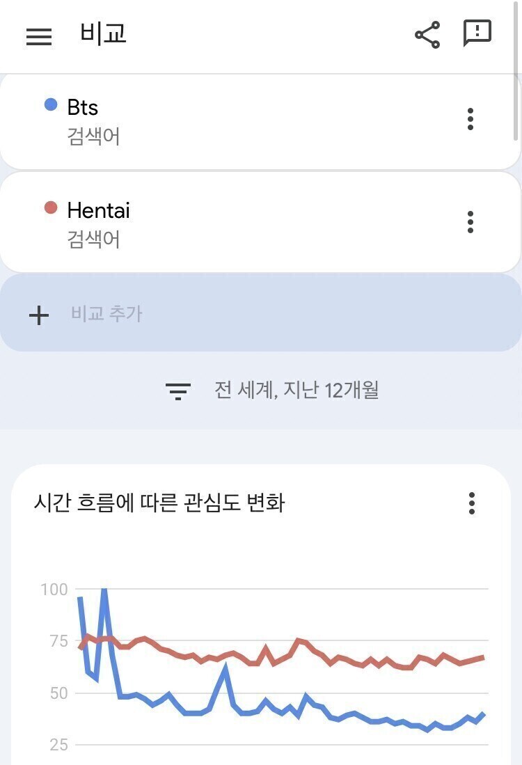 한류 최강자 BTS도 일본 문화 영향력은 넘지 못한게 사실임_1.jpg