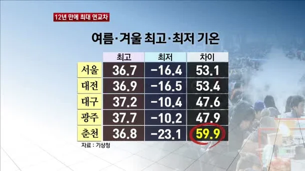 강한자만 살아 남은 한국 특_1.webp