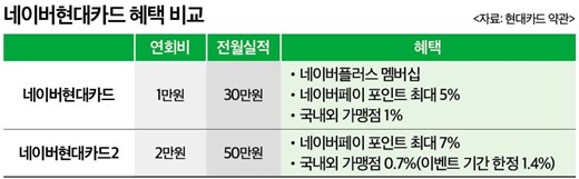 카드에 숫자가 붙으면 벌어지는 일 .jpg_1.png