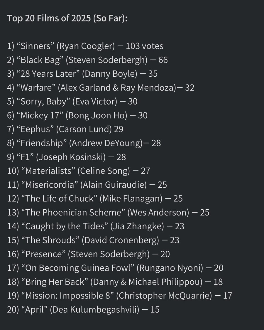 북미 영화 평론가들이 뽑은 2025 상반기 최고영화 Top 20_1.jpg