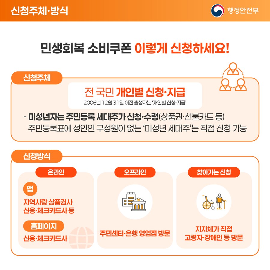 민생회복 소비쿠폰 정보_3.png