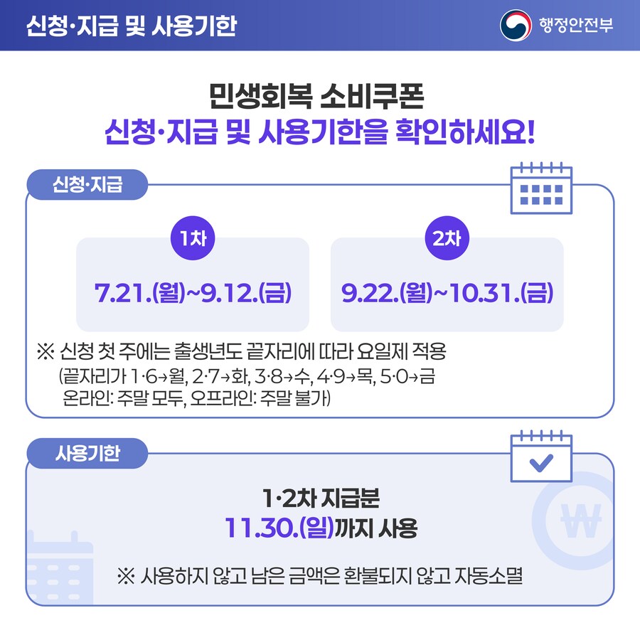 민생회복 소비쿠폰 정보_4.png