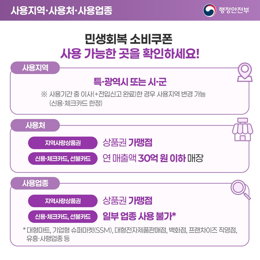 민생회복 소비쿠폰 정보_6.png