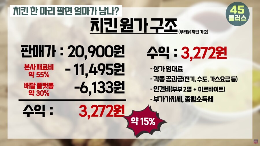 치킨집 사장님이 알려주는 프랜차이즈 치킨집의 적나라한 현실_11.png