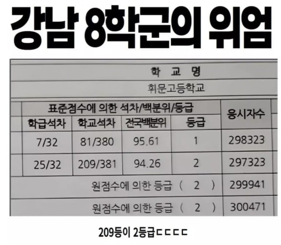 강남8학군의 위엄_1.png