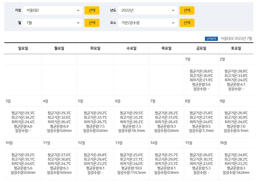 서울 기온 37도 7월 상순 최고온도라는데 전년도는 어땟을까_4.png