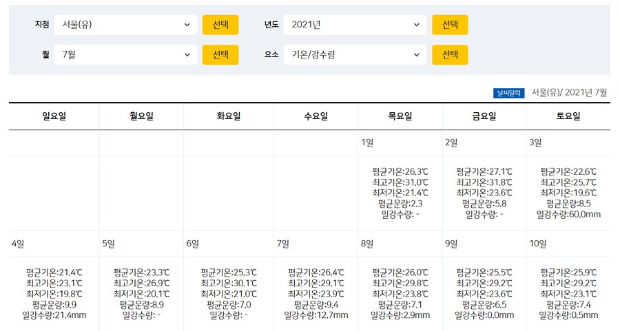 서울 기온 37도 7월 상순 최고온도라는데 전년도는 어땟을까_5.png