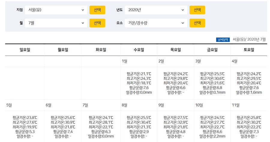 서울 기온 37도 7월 상순 최고온도라는데 전년도는 어땟을까_6.png