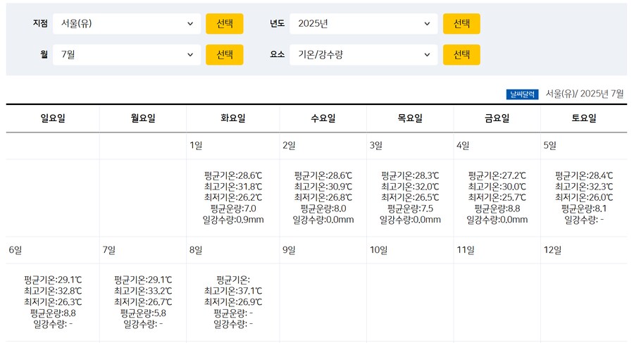 서울 기온 37도 7월 상순 최고온도라는데 전년도는 어땟을까_1.png