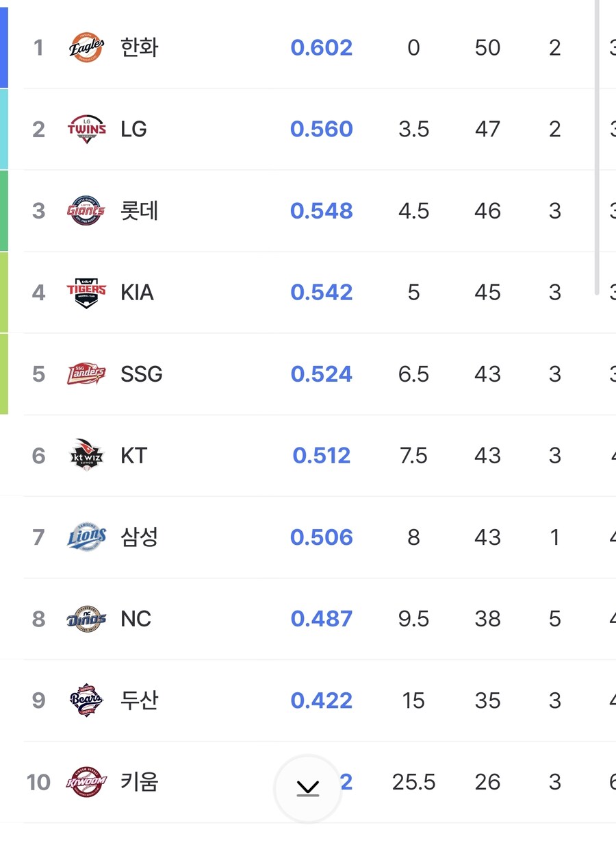 크보순위볼때마다 믿기지가않네_1.jpg