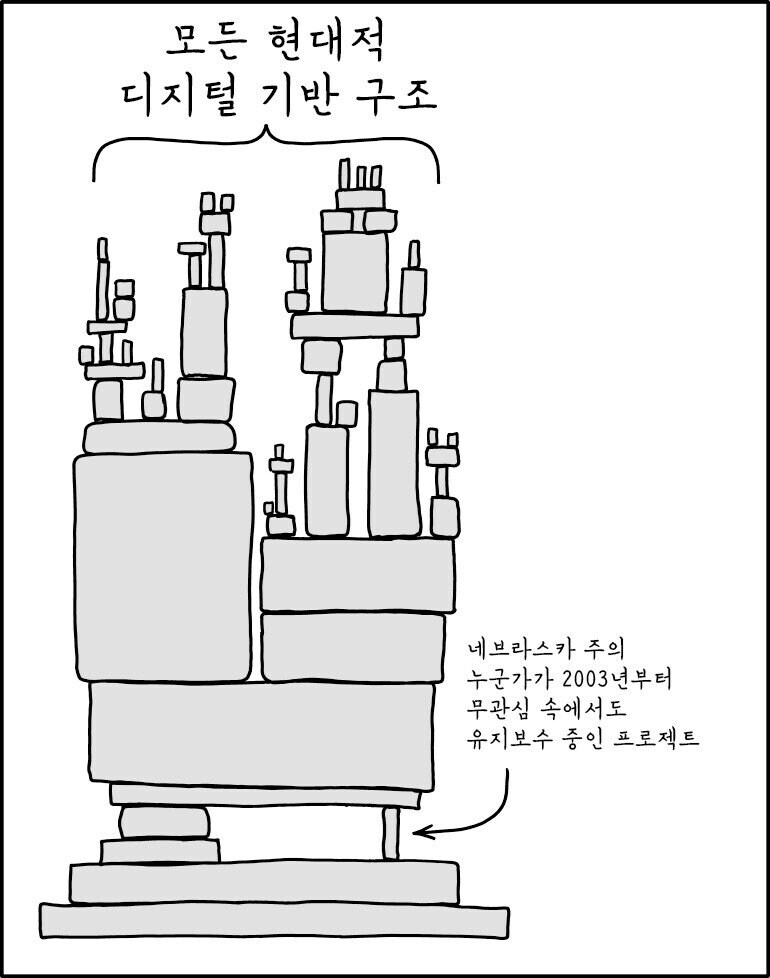 코드 몇 줄의 중요성을 보여주는 일화.jpg_2.jpg