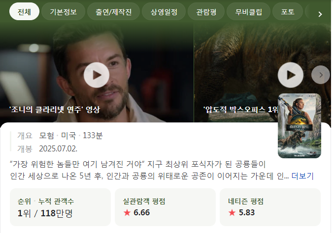쥬라기 월드 평점 죧망했더만, 그거 망한거 아님?_3.png