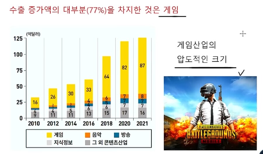 게임 중독 질병화에 목숨 거는 이유_1.png