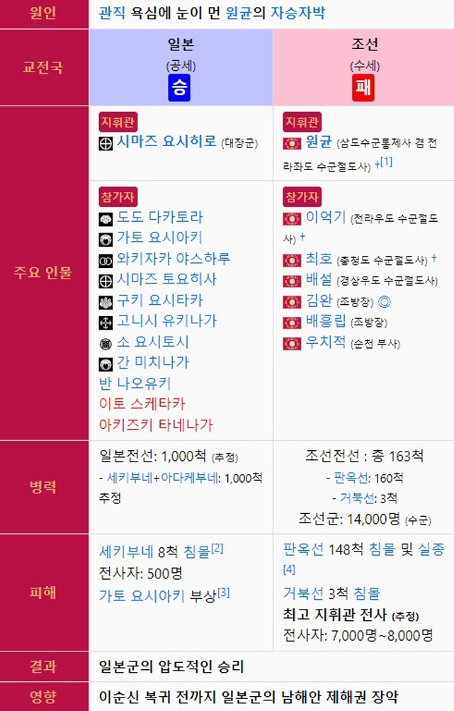 이순신 장군이 아이템빨이라고 그런 인간들이 있는데_2.jpg