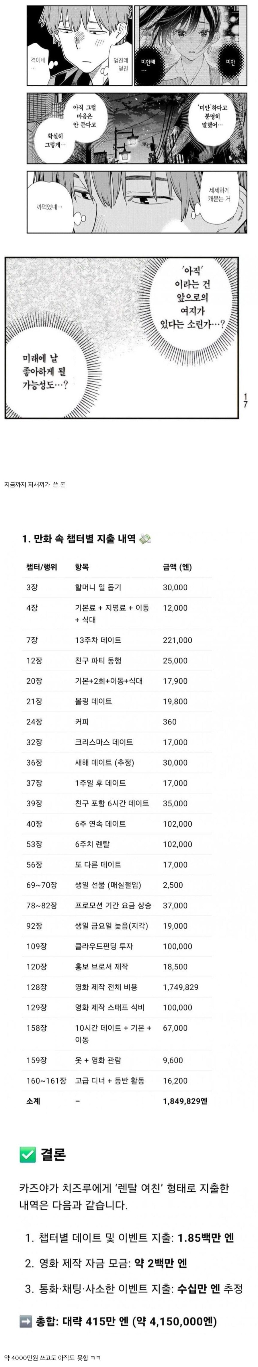 렌탈여친)주인공이 치즈루한테 쏟아부운 총액_1.jpg