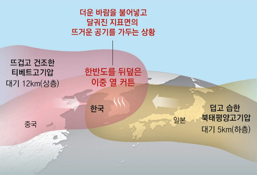 한국 더운 이유 비밀리에 밝혀짐.jpg_1.webp