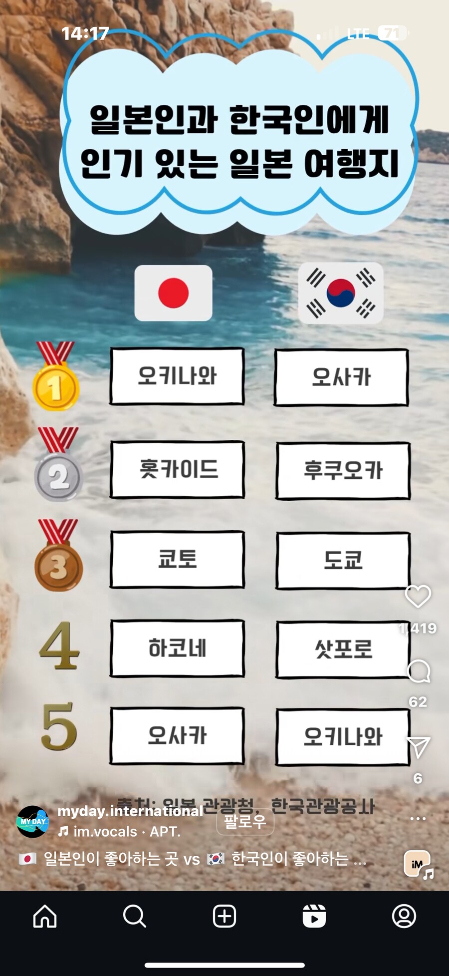 일본과 한국이 선호하는 일본 관광지_1.png