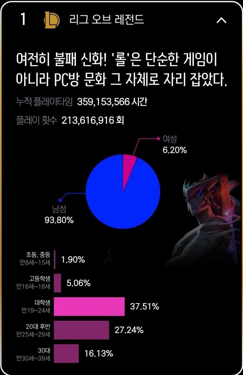 롤에서 욕박는 애들은 초딩이 아닐 가능성이 높음_1.jpg