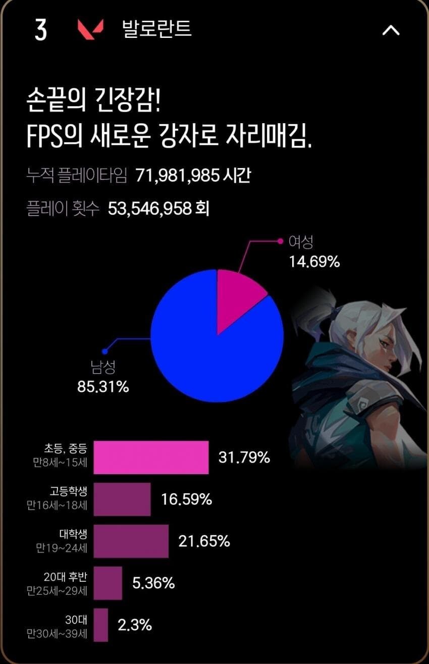 롤에서 욕박는 애들은 초딩이 아닐 가능성이 높음_2.jpg