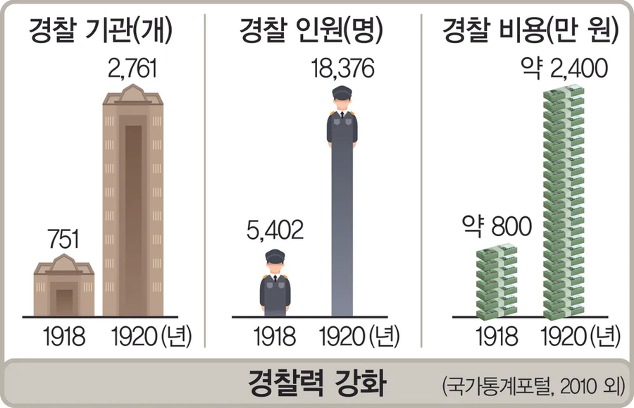 3.1 운동이 일제에 끼친 의외의 데미지_1.webp