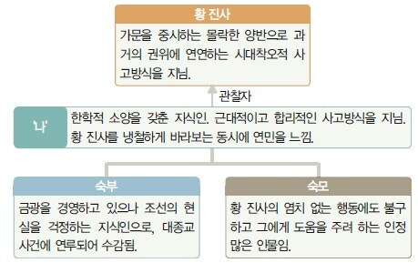 의외로 대한민국에 조상팔이형 국뽕이 별로 없는 이유_2.jpg