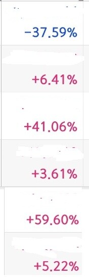 한달 전 챗 GPT 한테 미국 주식 추천해달라고 한 결과_1.jpg