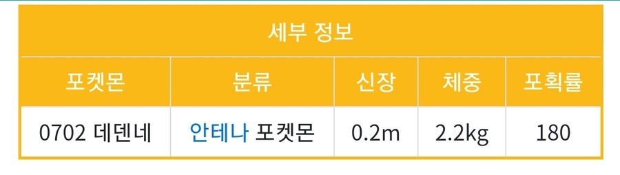 포켓몬스터에 나오는 데덴네의 크기가 헷갈린다._2.jpg