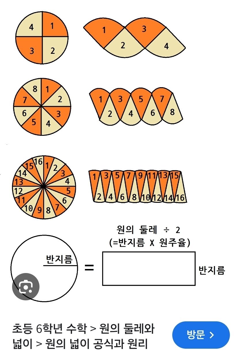 초등학생이 적분을 배우는 세상_1.jpg