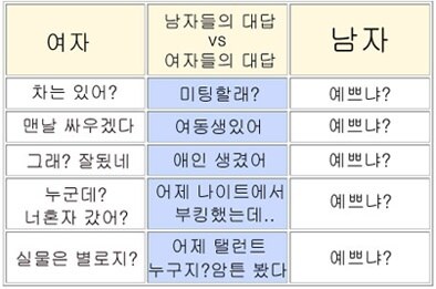 여자들:남자들은 여자가 예쁘기만하면 그만이잖아!_1.jpg