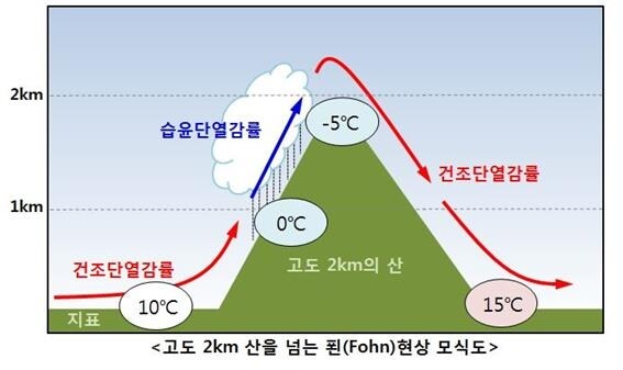 서울에 36도 이상 폭염이 지속되는이유_2.jpg