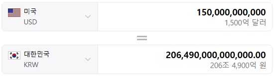 머스크가 트럼프와 싸운 후 하루 만에 증발한 테슬라 시가총액_2.png